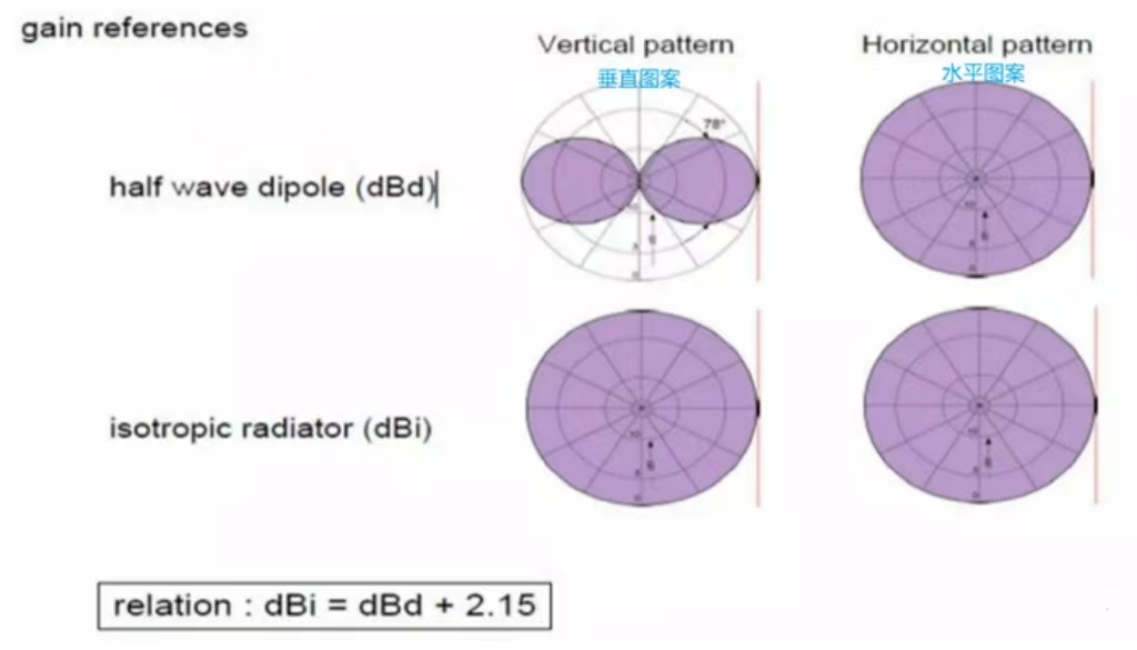 Gnóthachan antenna agus beamforming